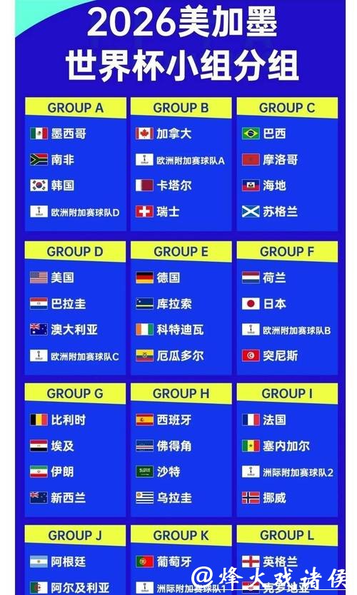 2026世界杯夺冠赔率最新分析 2026世界杯夺冠赔率最新分析