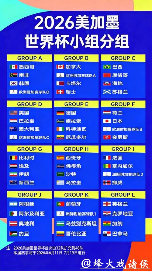 2026世界杯夺冠赔率最新分析 2026世界杯夺冠赔率最新分析