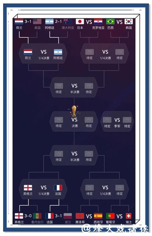全面解读世界杯比赛走势预测