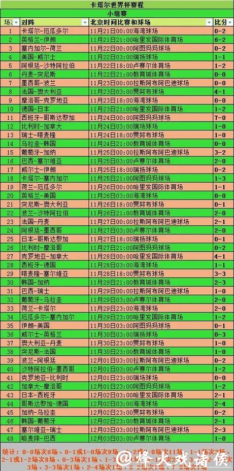 详解世界杯比赛数据分析方法 详解世界杯比赛数据分析方法