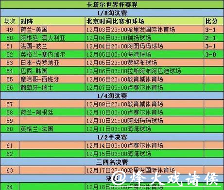 详解世界杯比赛数据分析方法 详解世界杯比赛数据分析方法